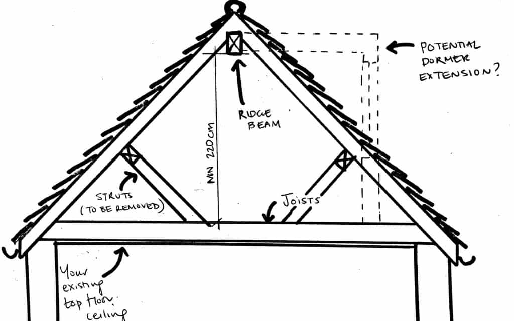 Can i convert my loft?