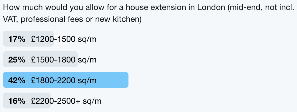 Extension costs per m2