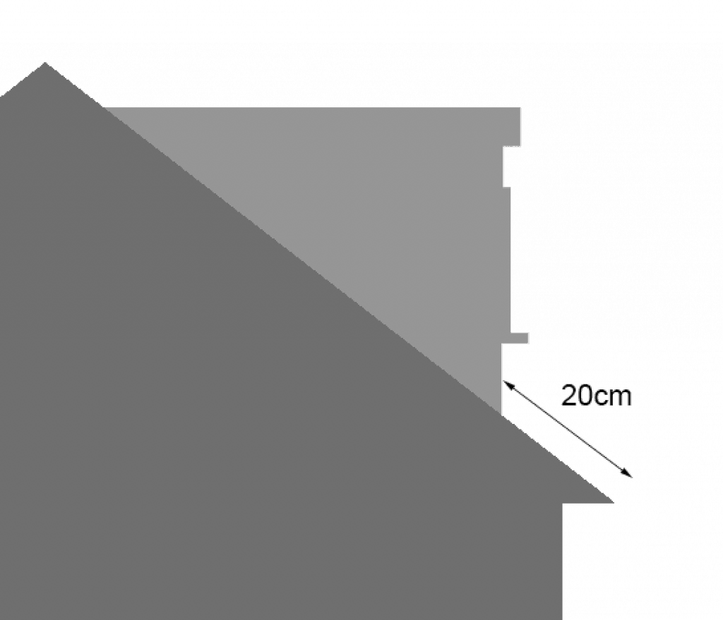Permitted development rules loft conversions